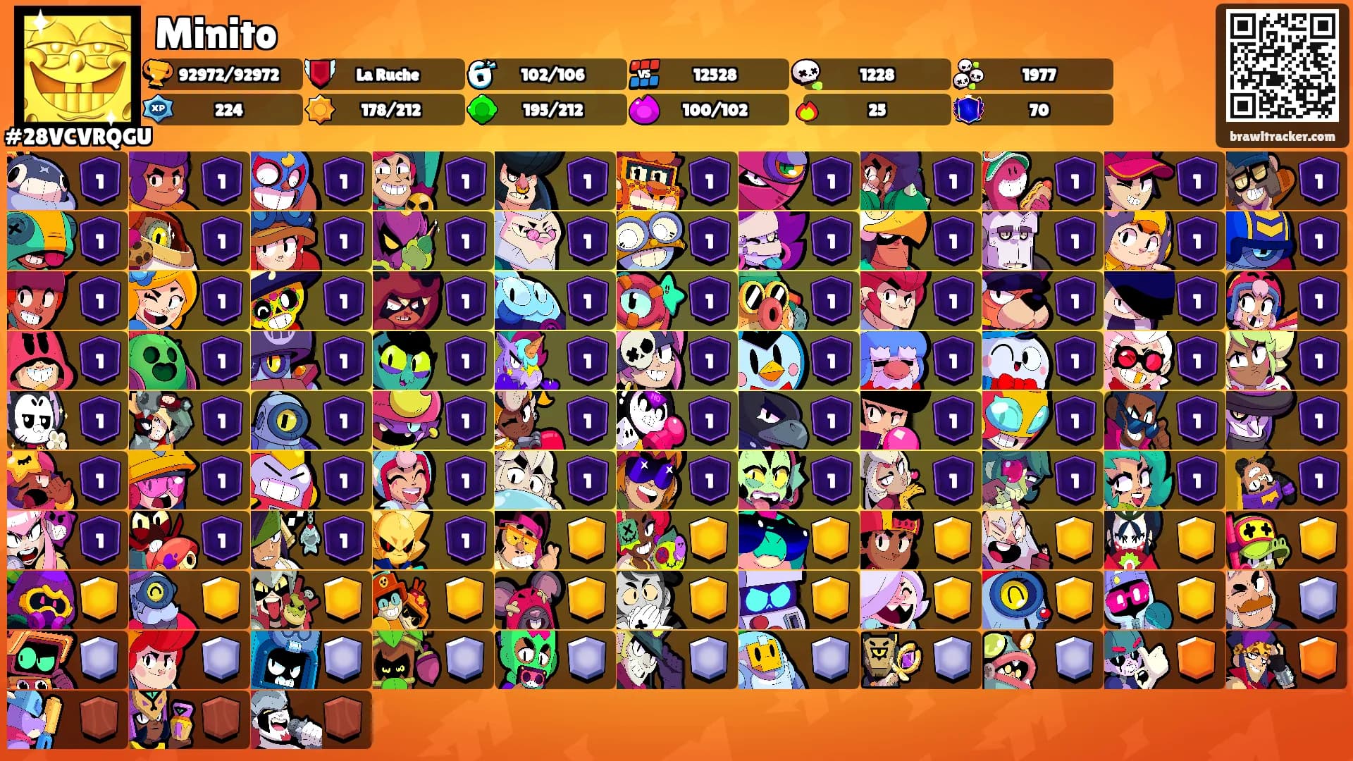 Minito's Ranks