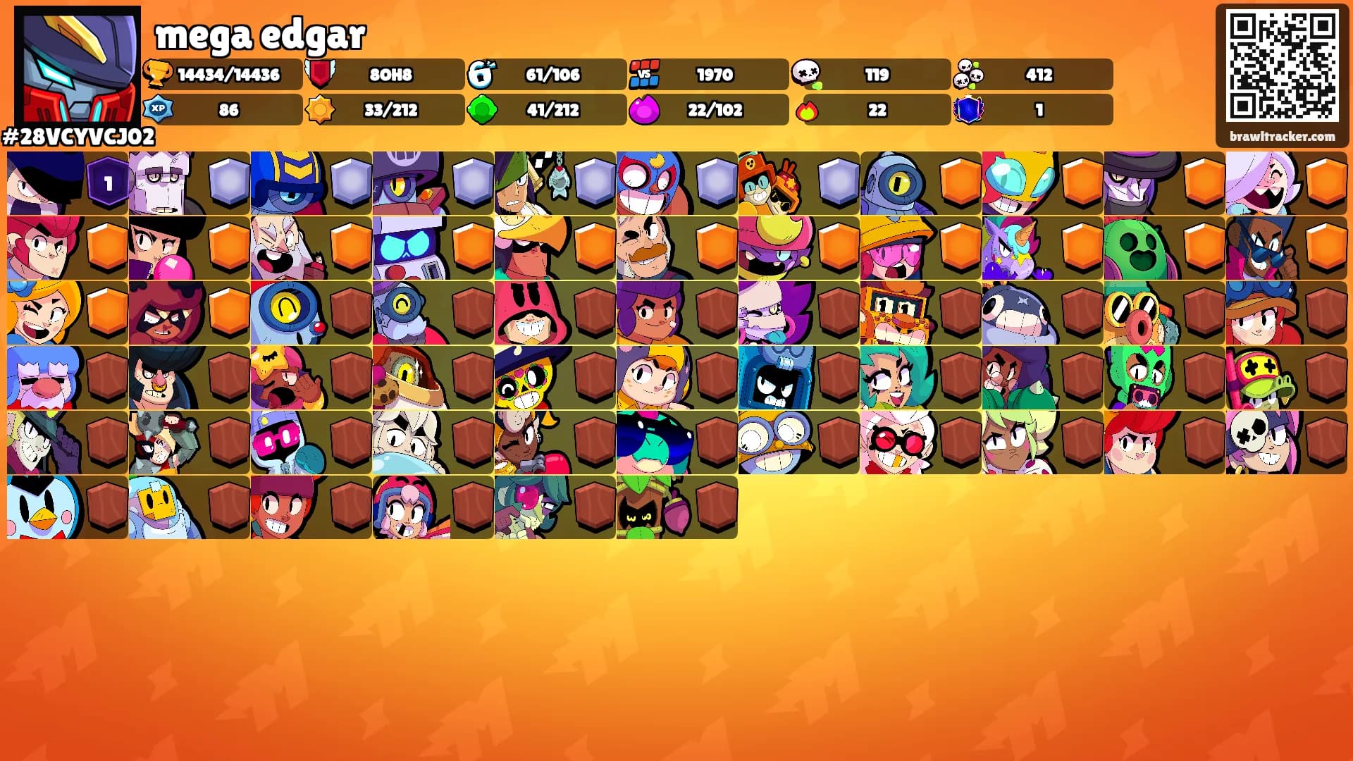 mega edgar's Ranks