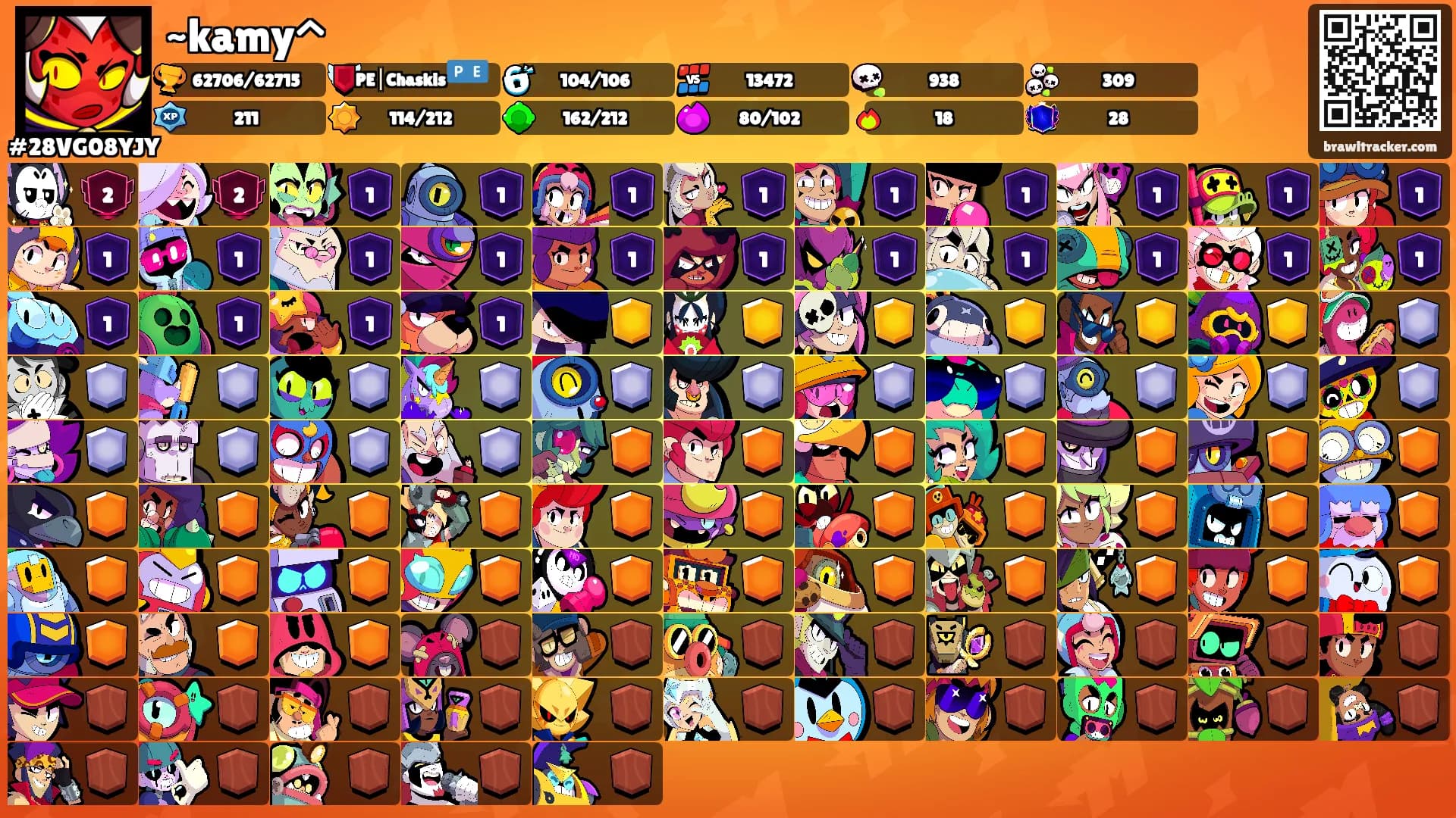 ~kamy^'s Ranks