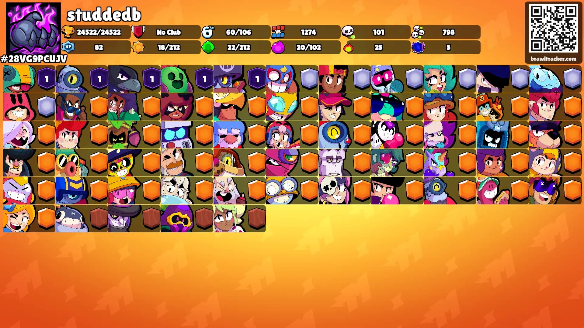 studdedb's Ranks