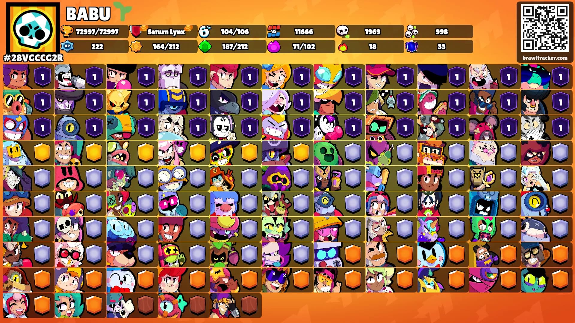 BABU 🌱's Ranks