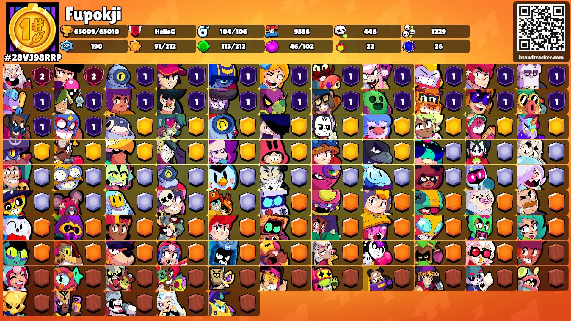 Fupokji's Ranks
