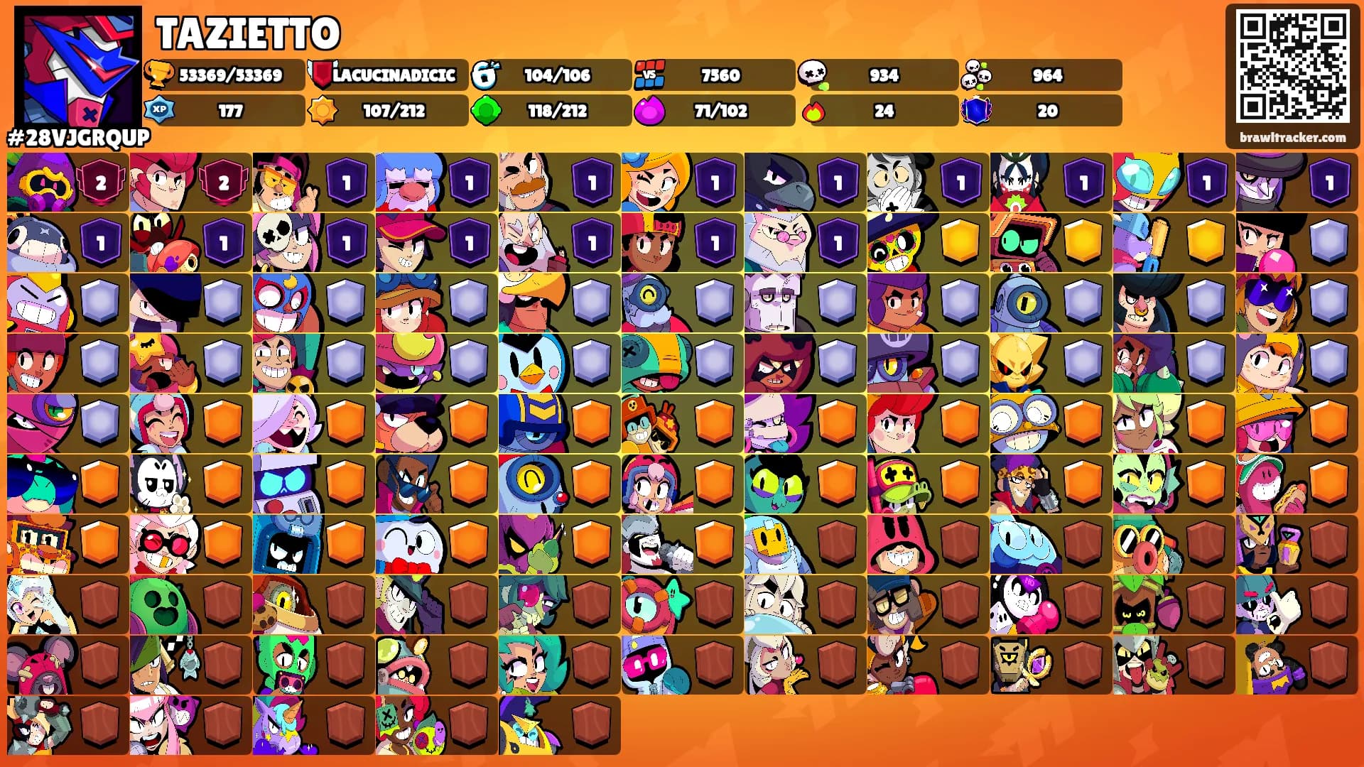 TAZIETTO's Ranks