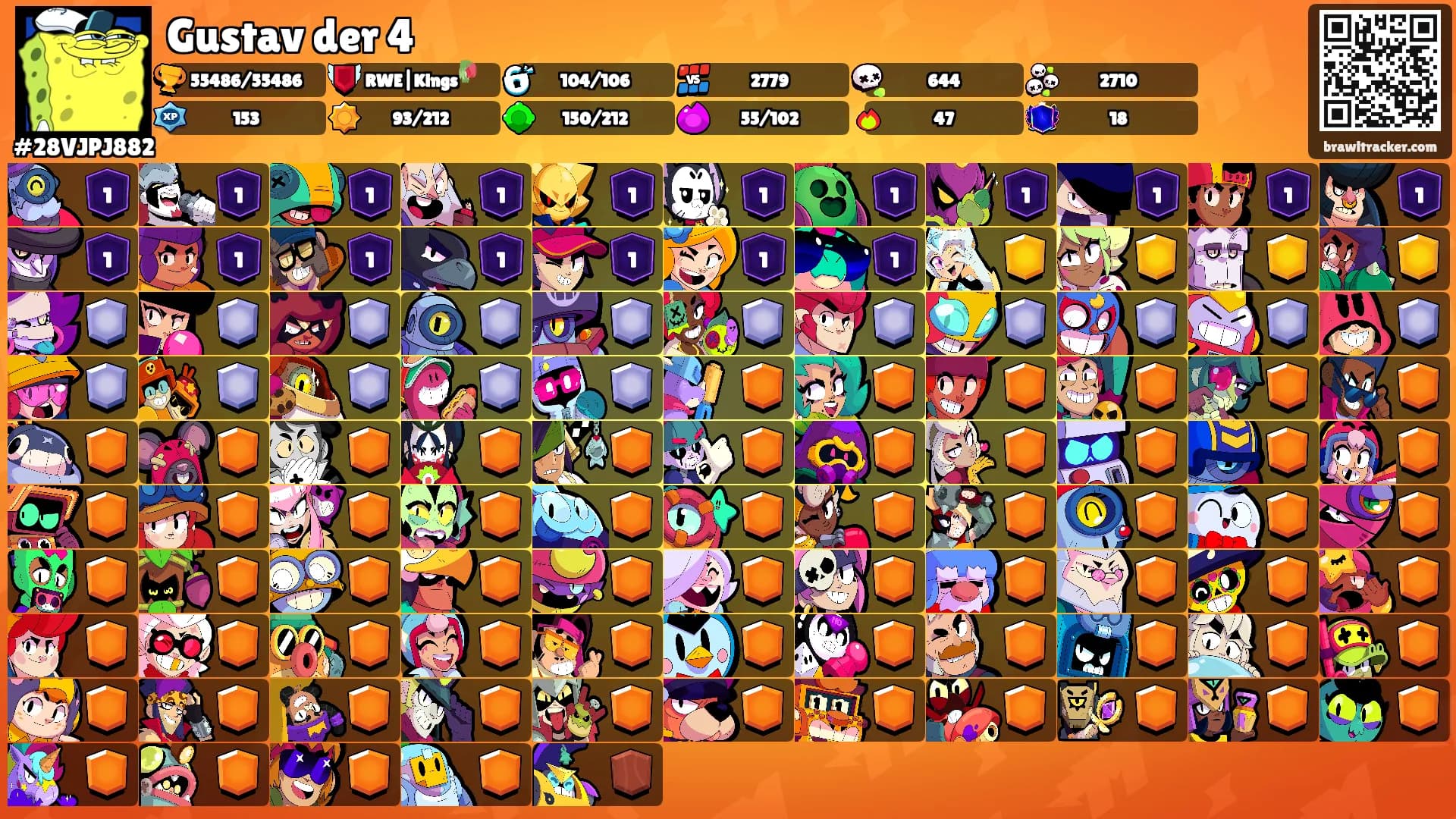 Gustav der 4's Ranks