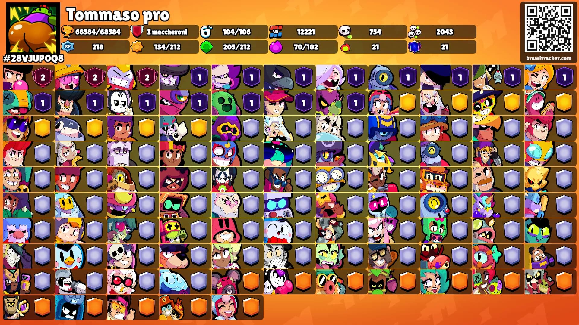 Tommaso pro's Ranks