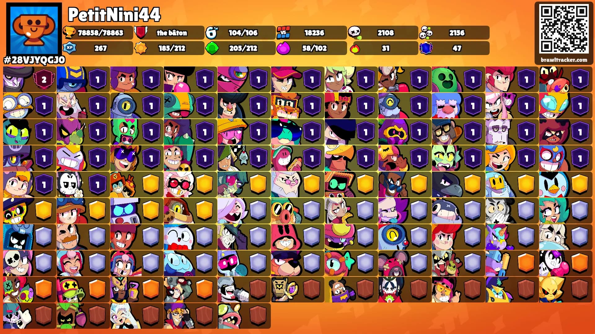 PetitNini44's Ranks