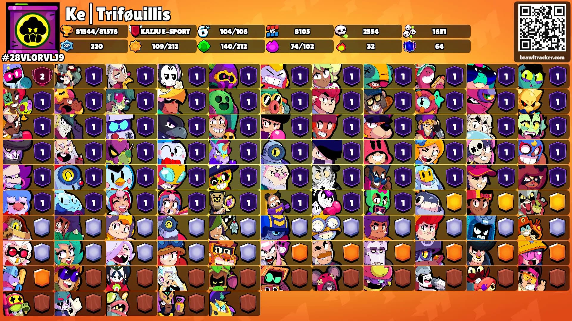 Ke|Triføuillis's Ranks