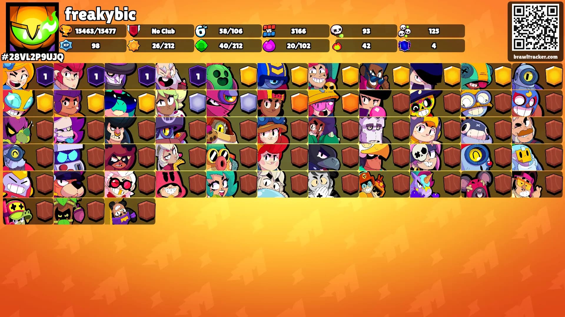 freakybic's Ranks