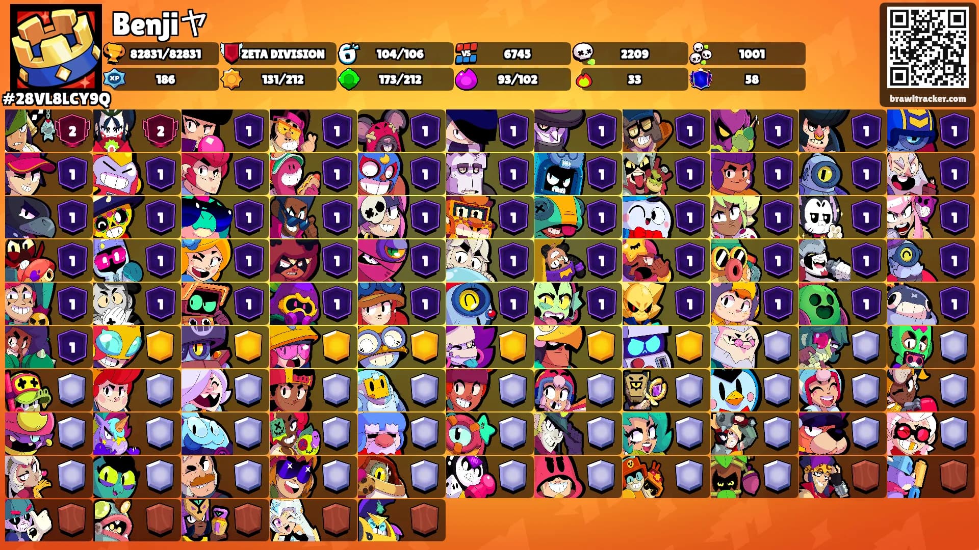 Benjiヤ's Ranks