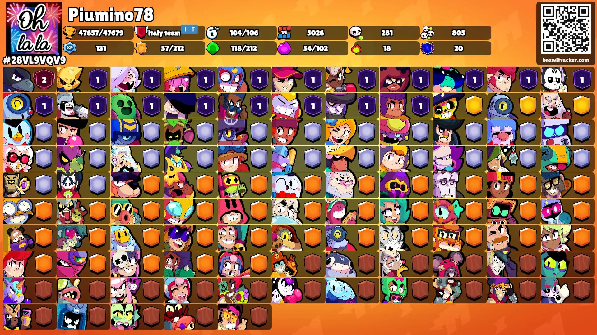 Piumino78's Ranks