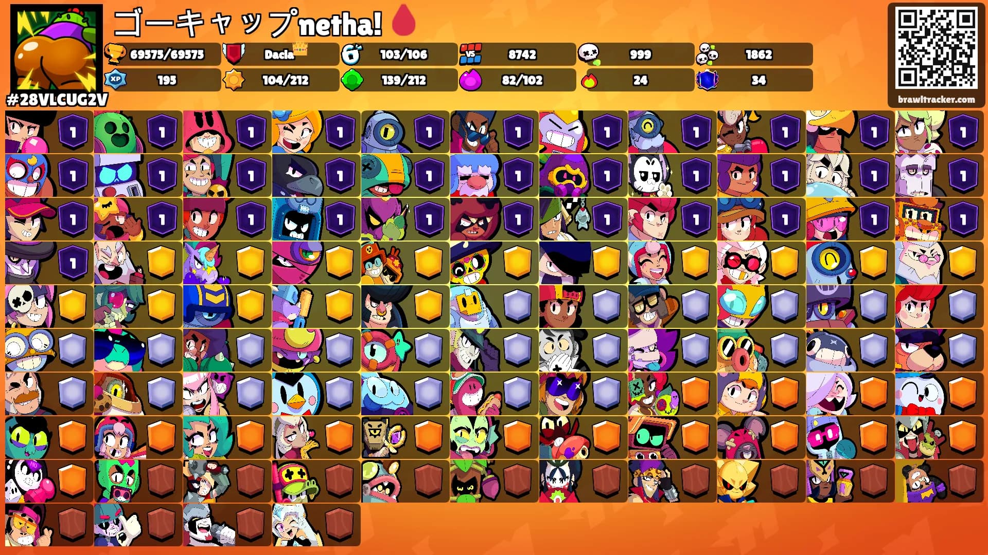 ゴーキャップnetha! 🩸's Ranks