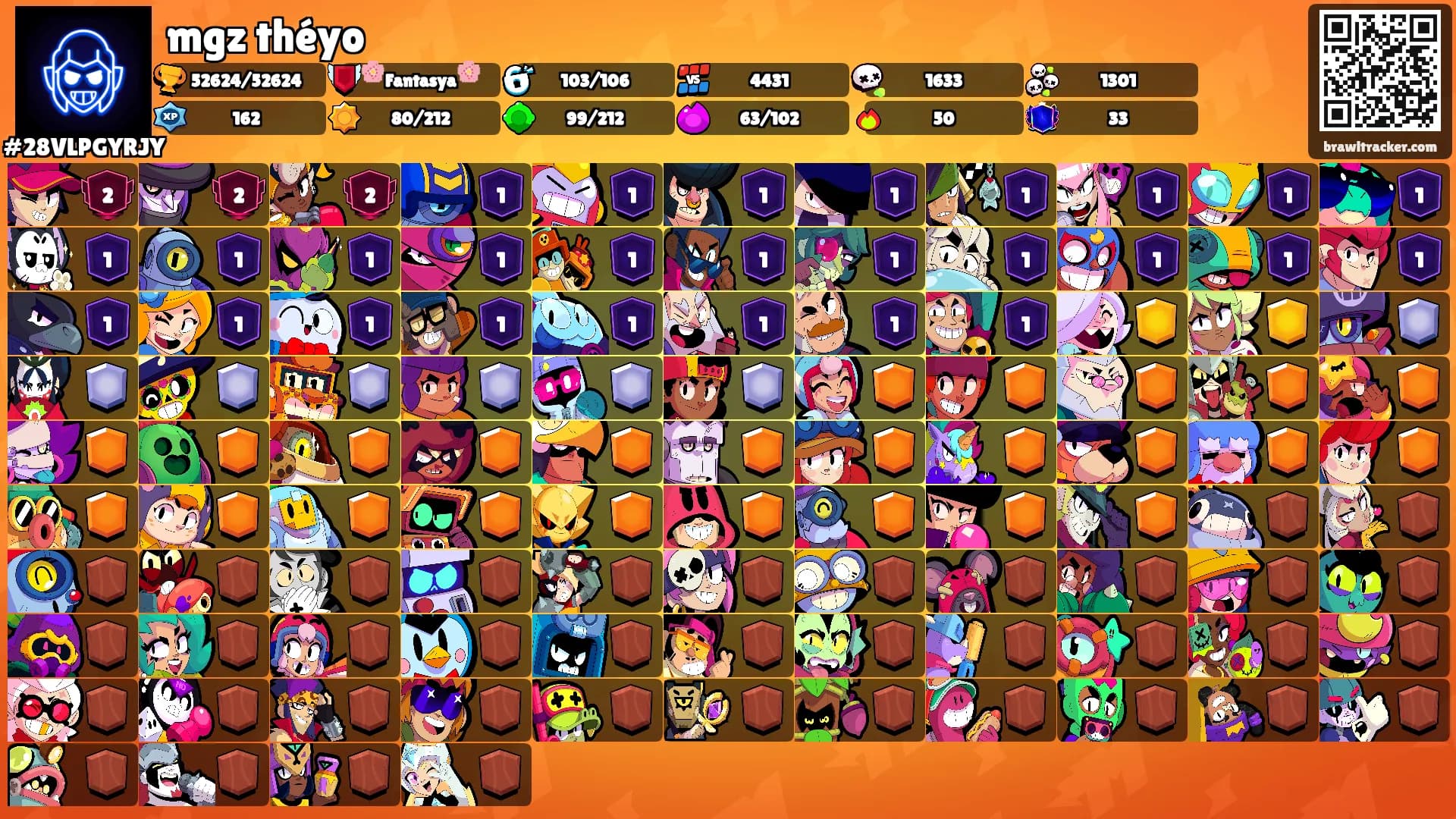 mgz théyo's Ranks