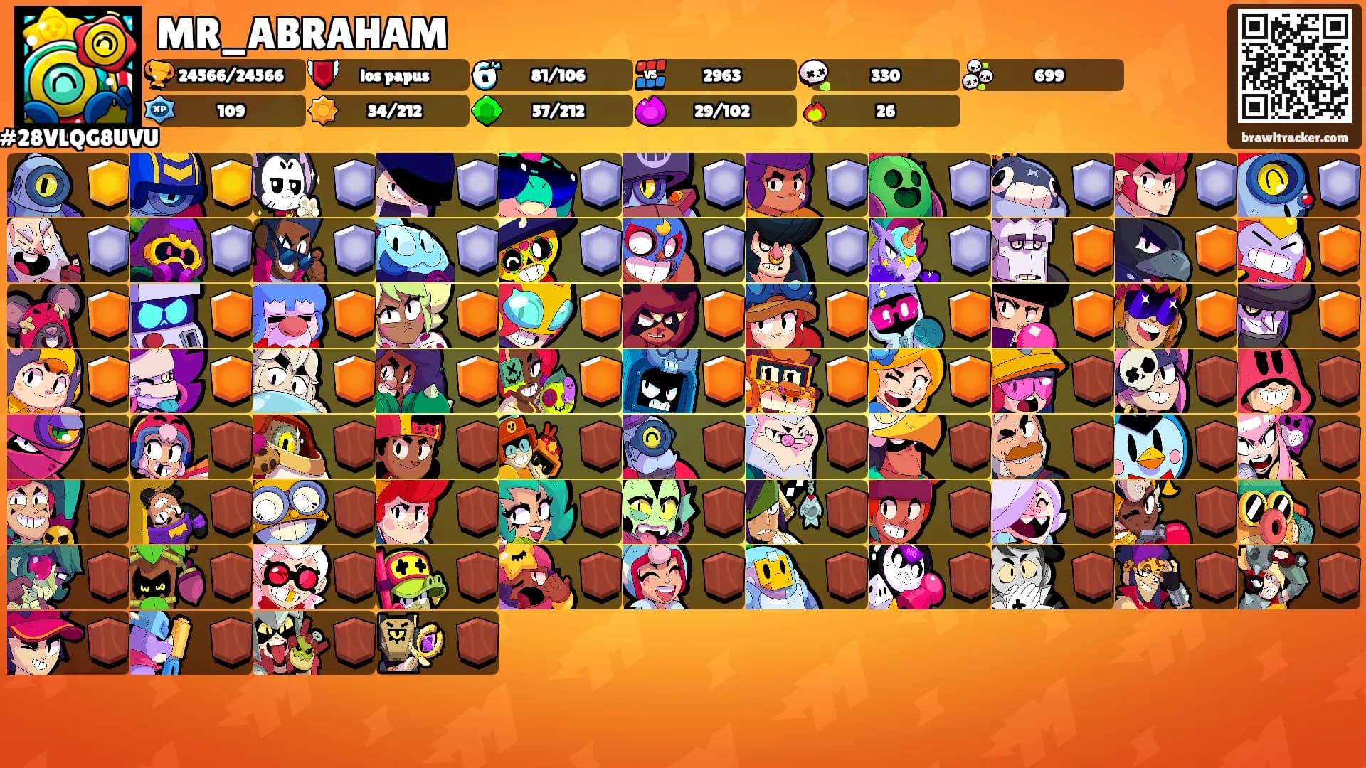 MR_ABRAHAM's Ranks
