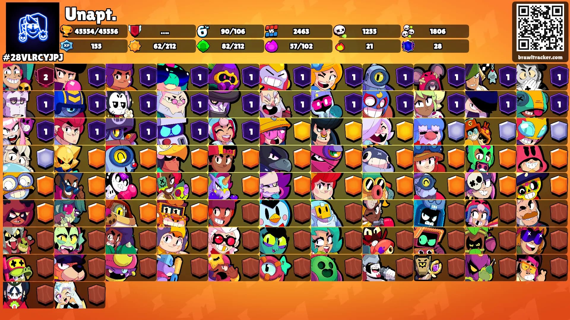 Unapt.'s Ranks