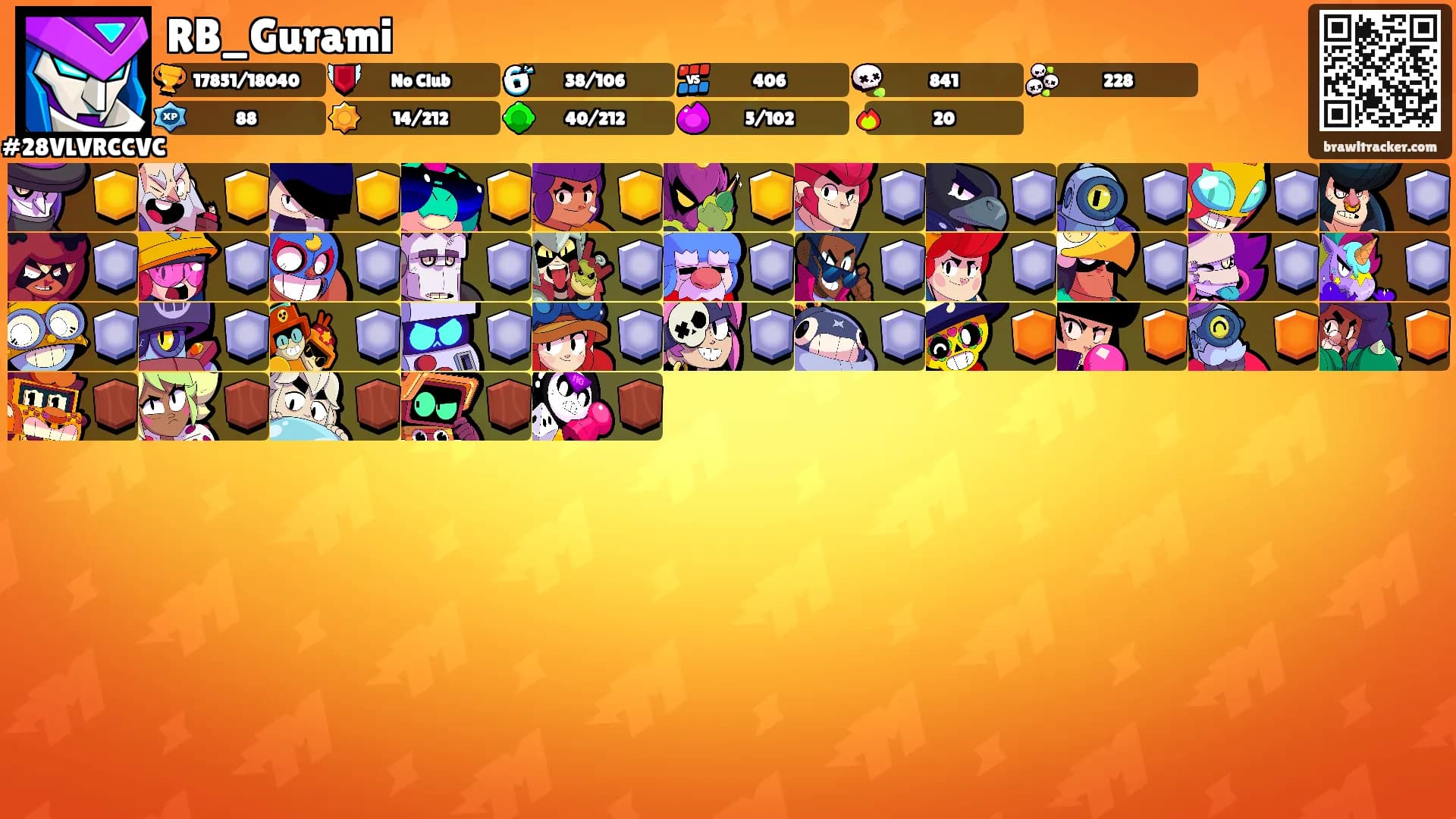 RB_Gurami's Ranks