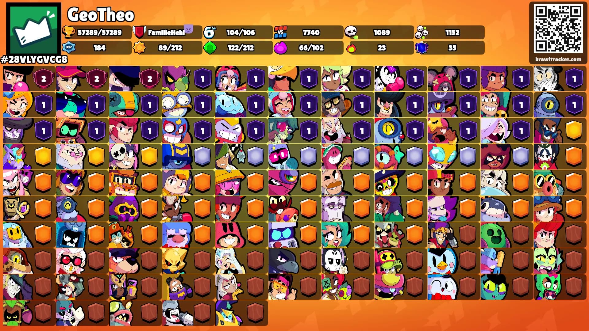 GeoTheo's Ranks