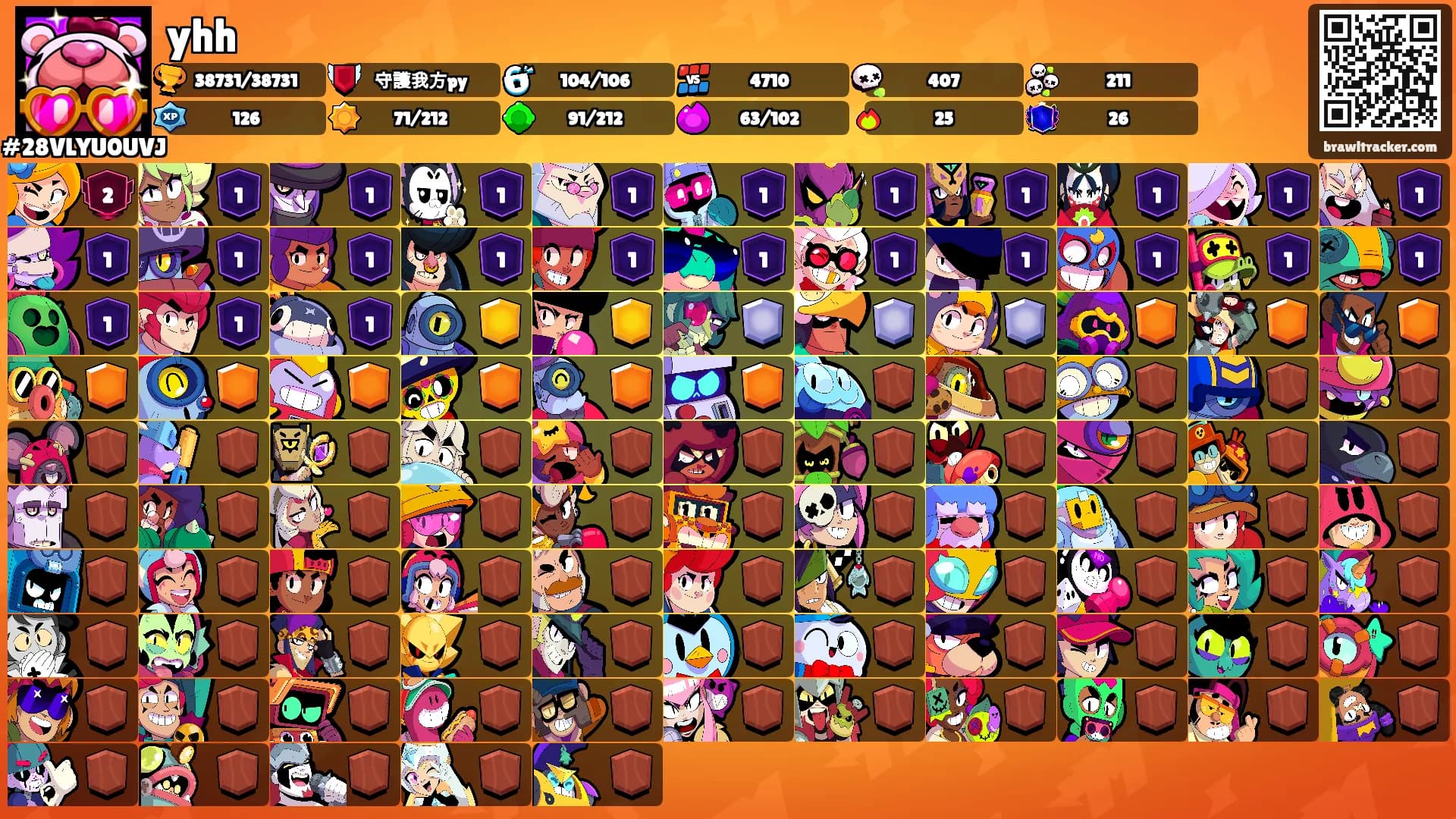 yhh's Ranks