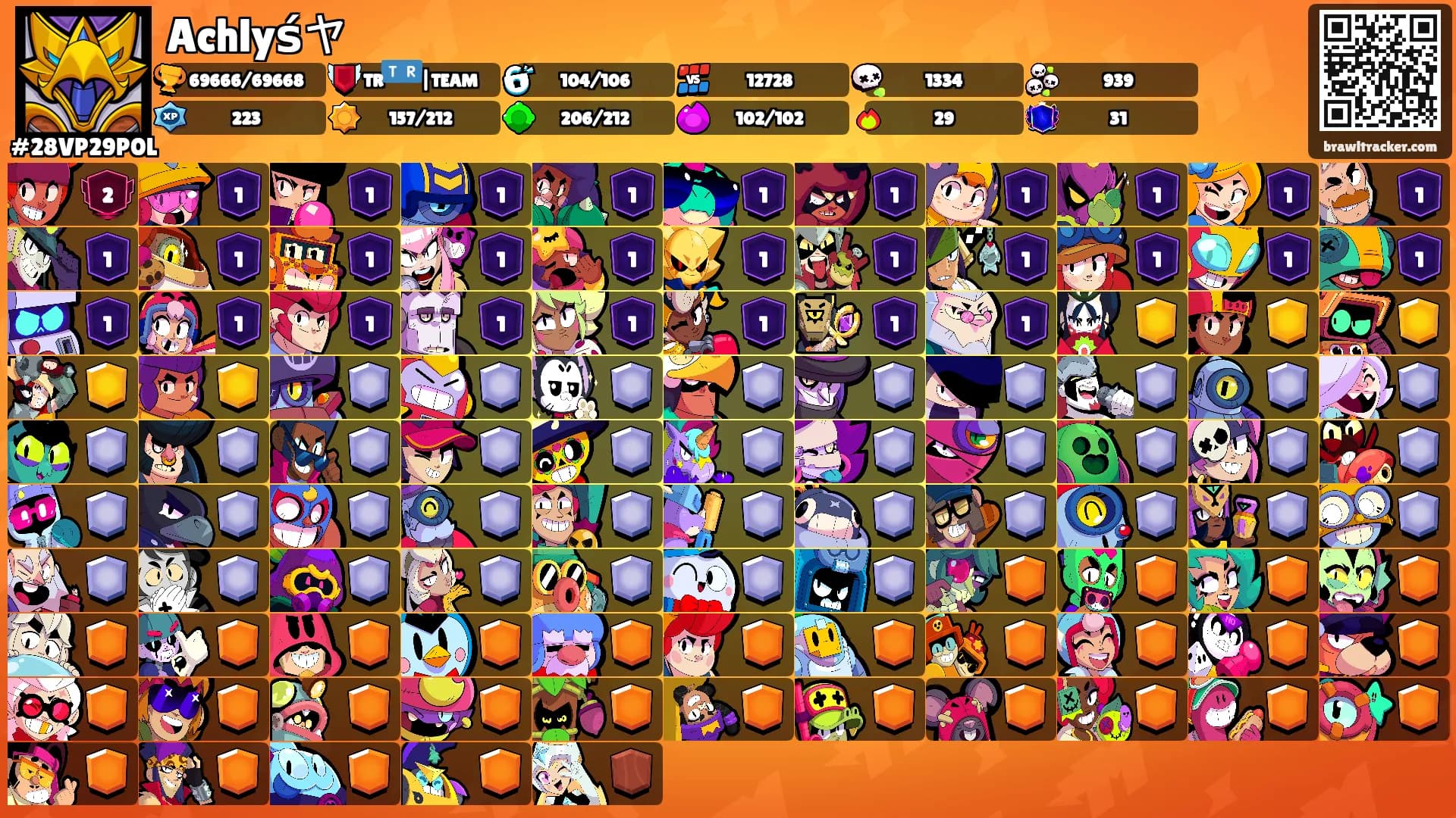 Achlyśヤ's Ranks