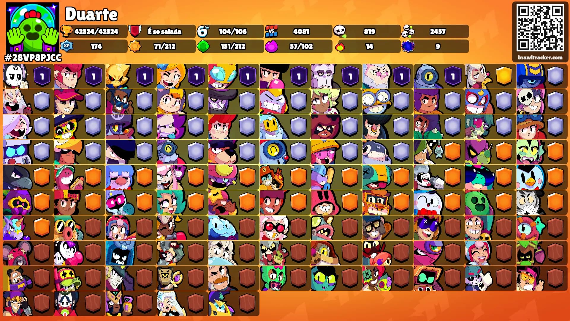 Duarte's Ranks