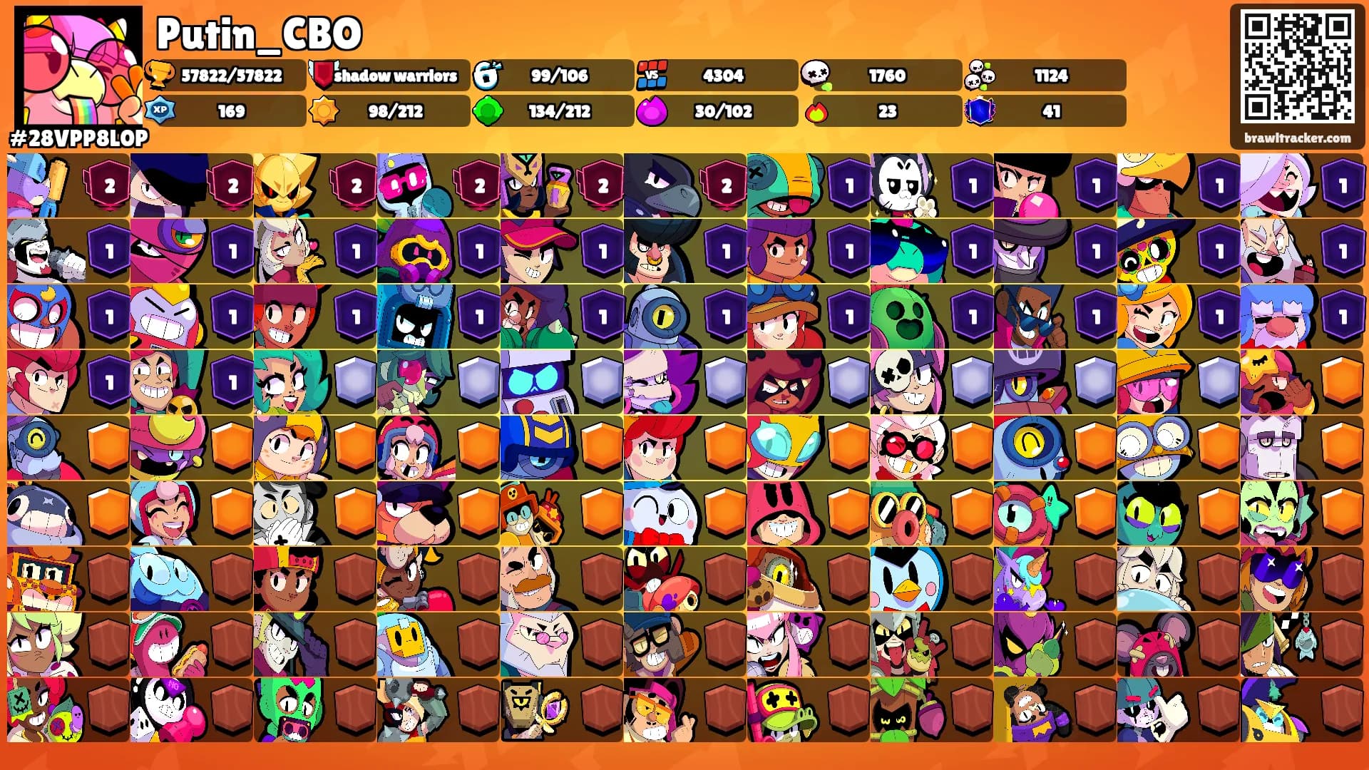 Putin_CBO's Ranks