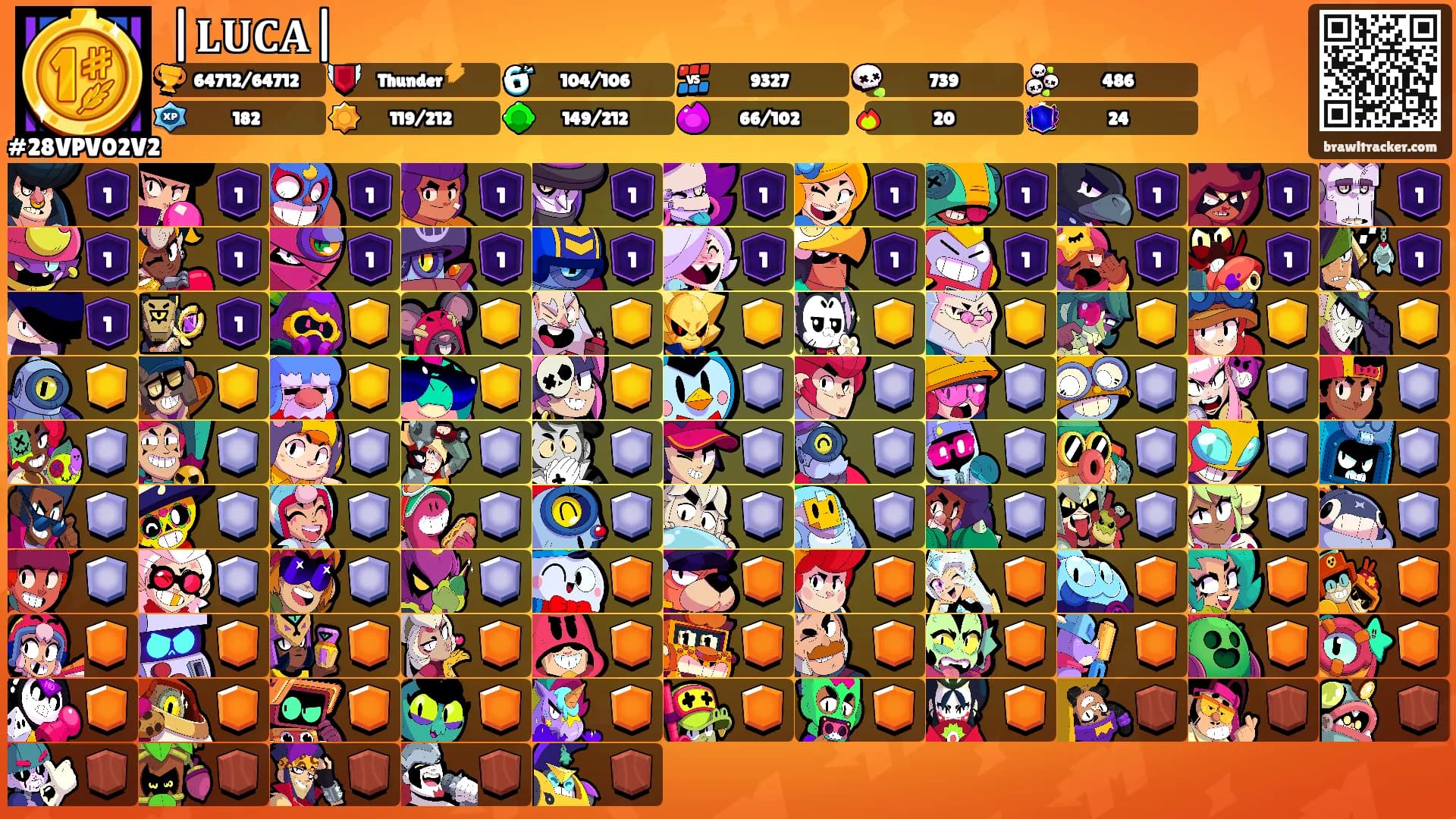 |𝐋𝐔𝐂𝐀|'s Ranks