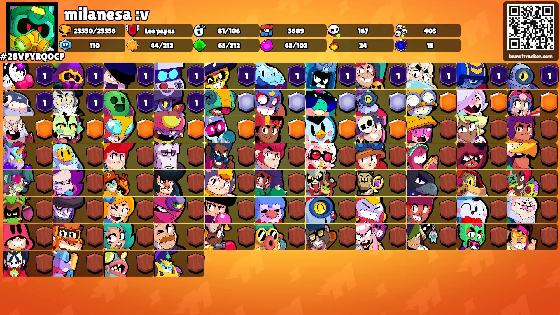 milanesa :v's Ranks