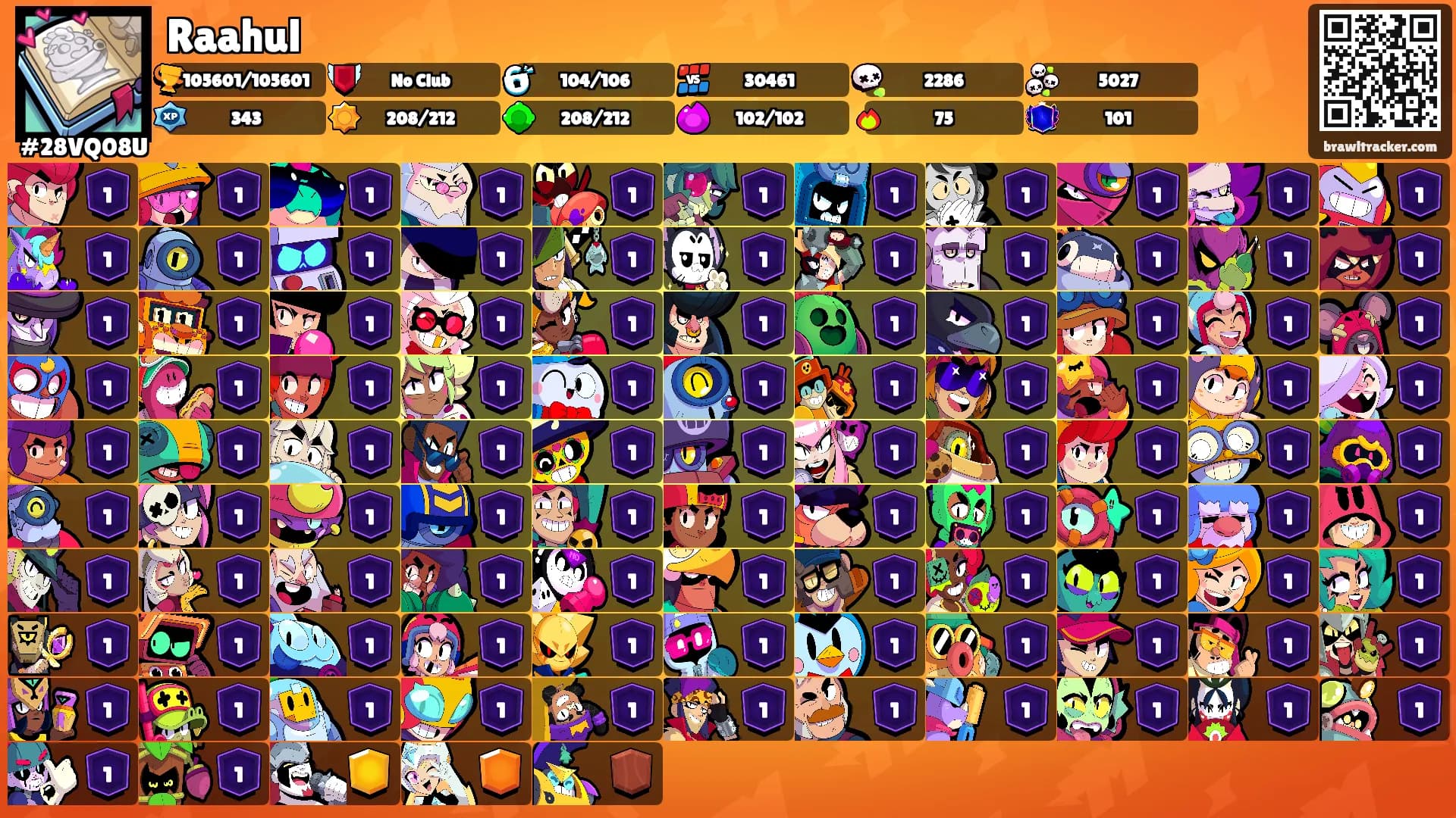Raahul's Ranks