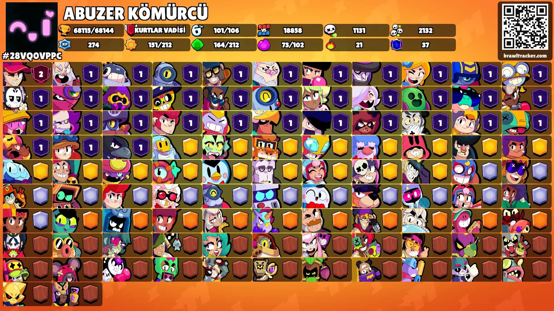 ABUZER KÖMÜRCÜ's Ranks