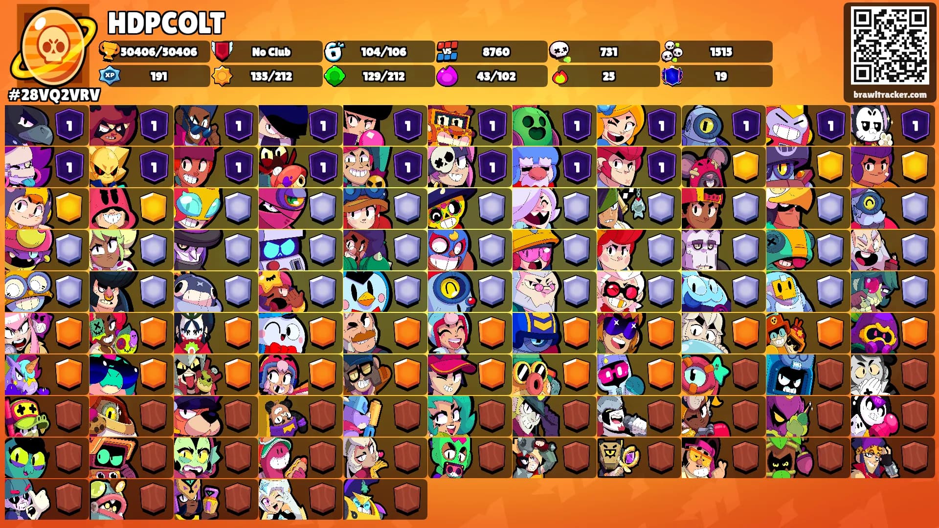HDPCOLT's Ranks