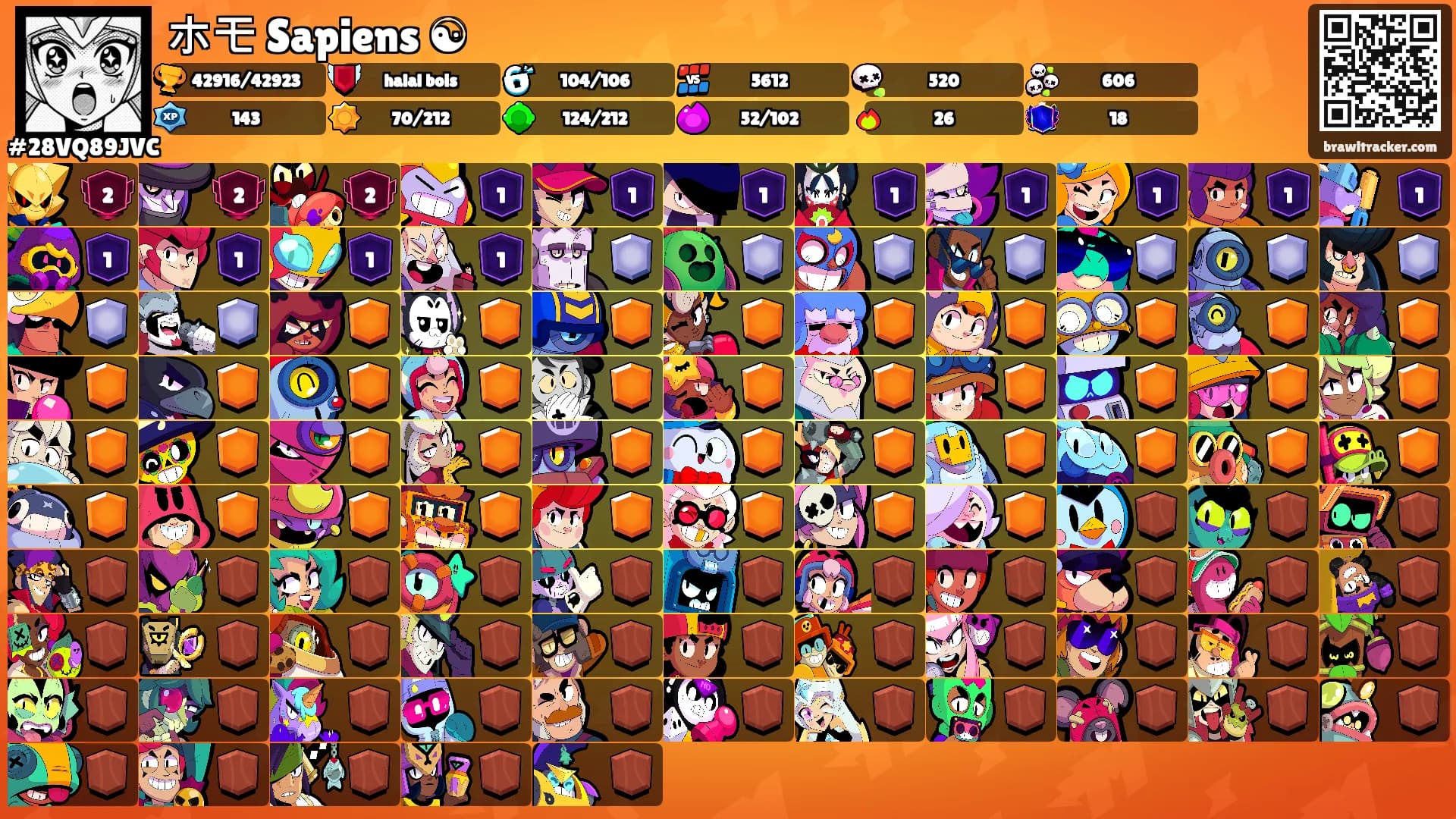ホモ Sapiens ☯︎'s Ranks