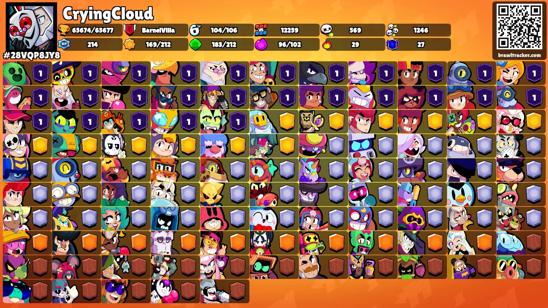 CryingCloud's Ranks