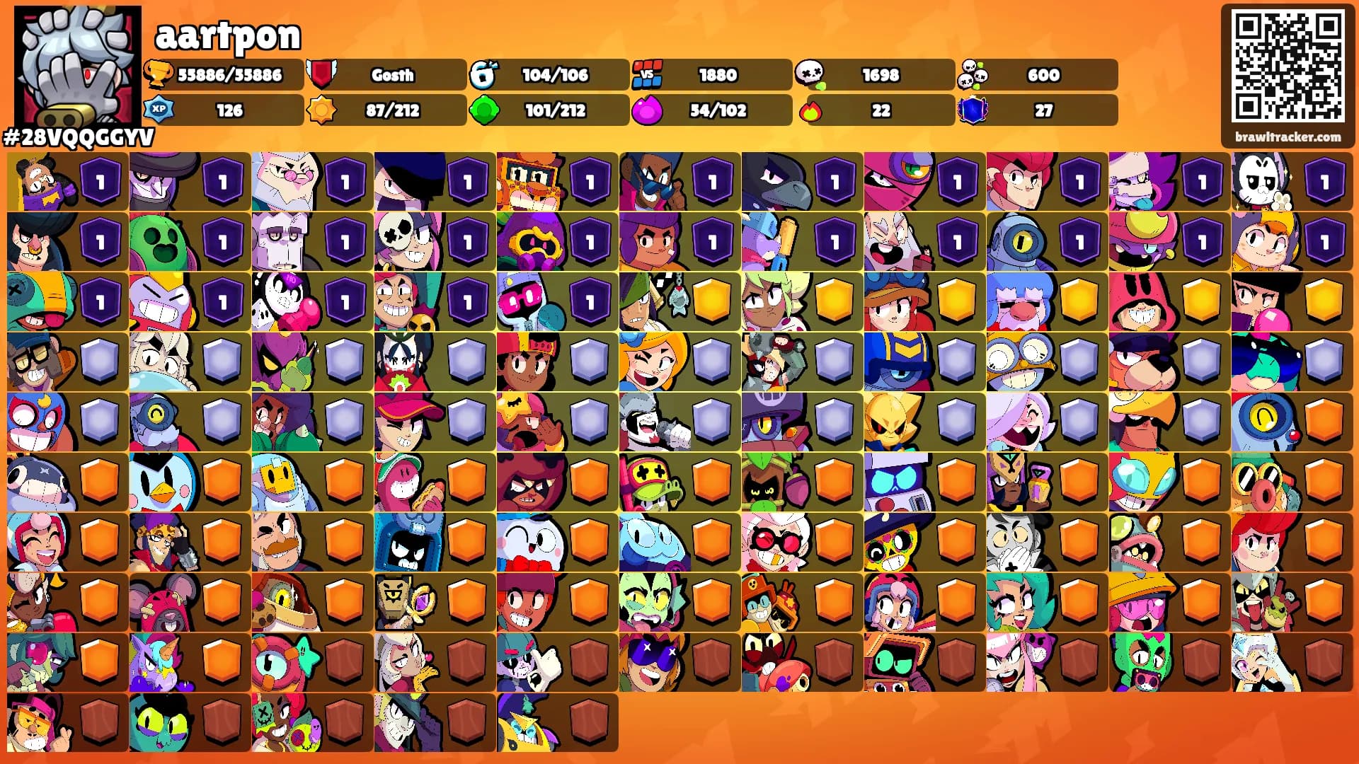 aartpon's Ranks