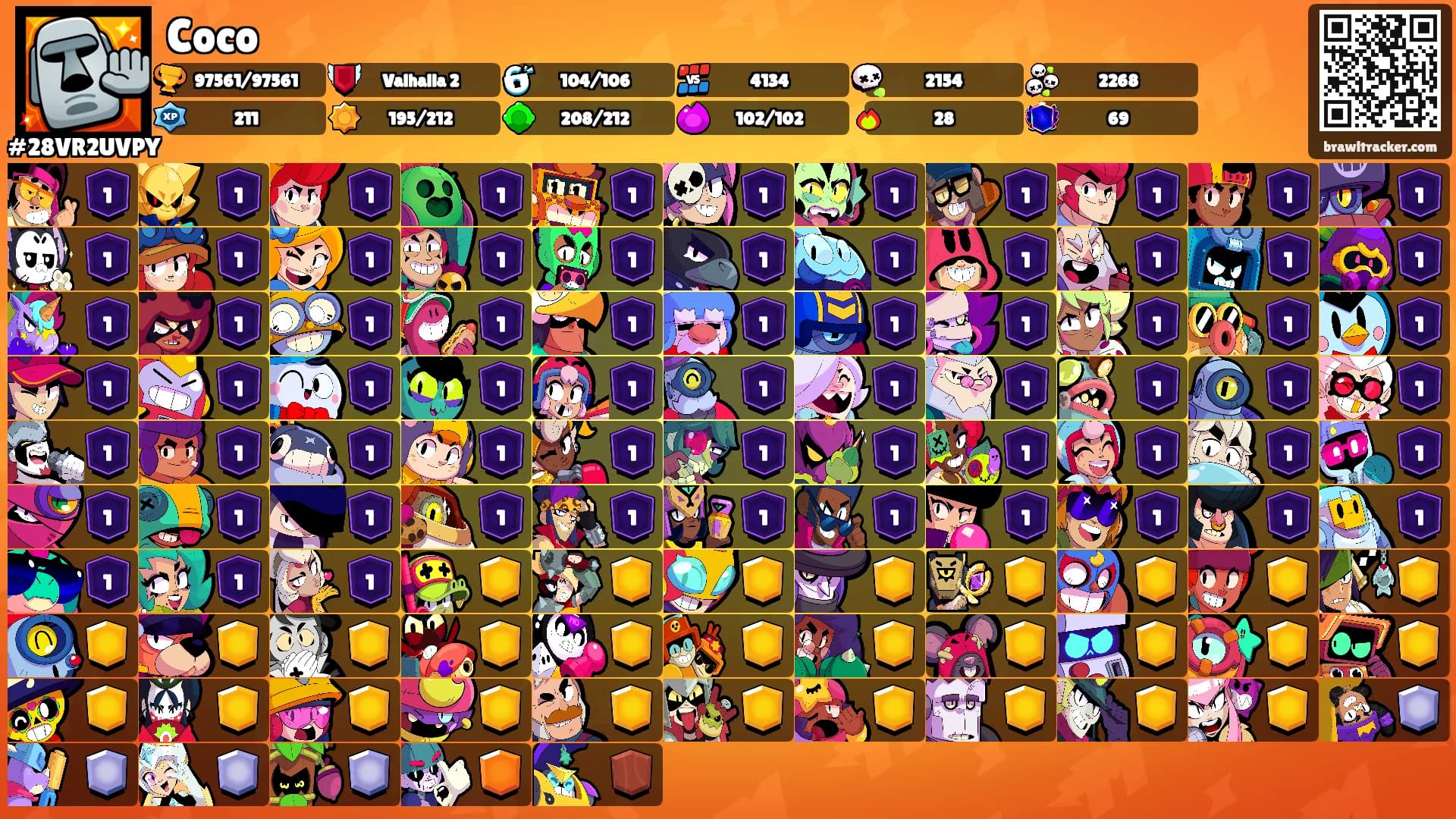 Coco's Ranks