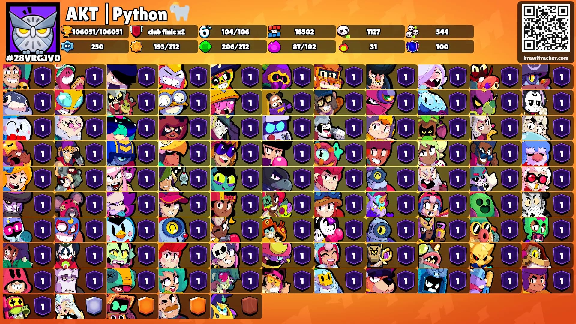 AKT |Python 🐐's Ranks