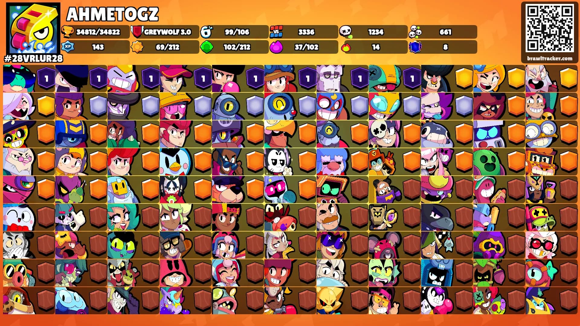 AHMETOGZ's Ranks