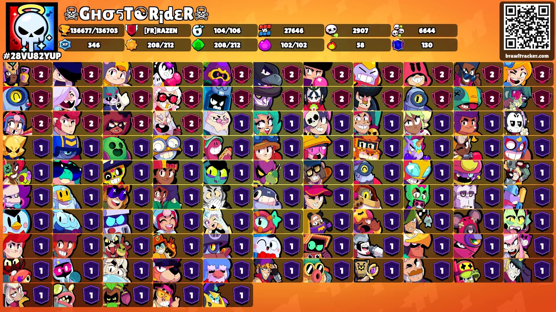 ☠GнσรT☯R¡dεR☠'s Ranks