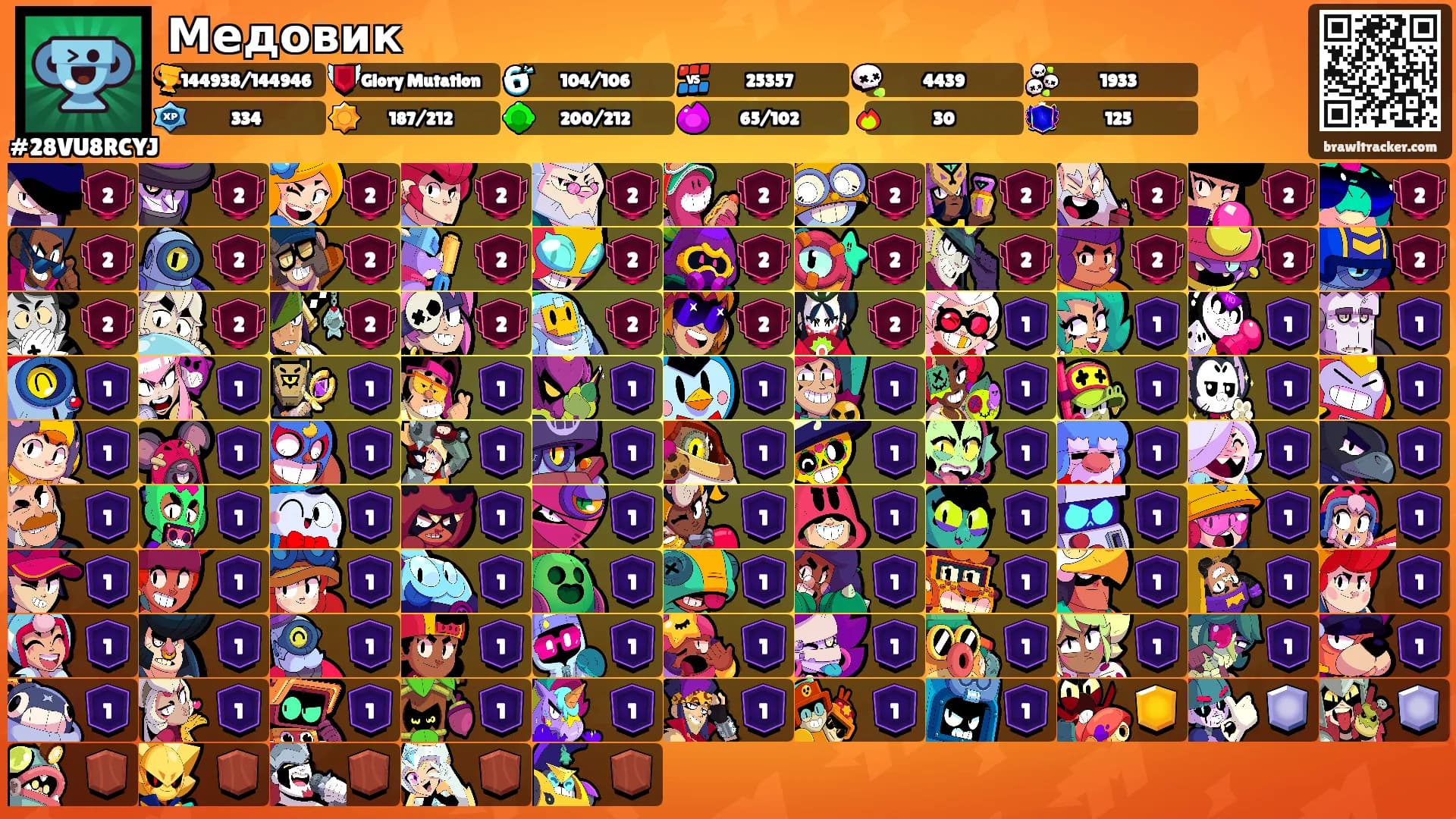 Медовик's Ranks
