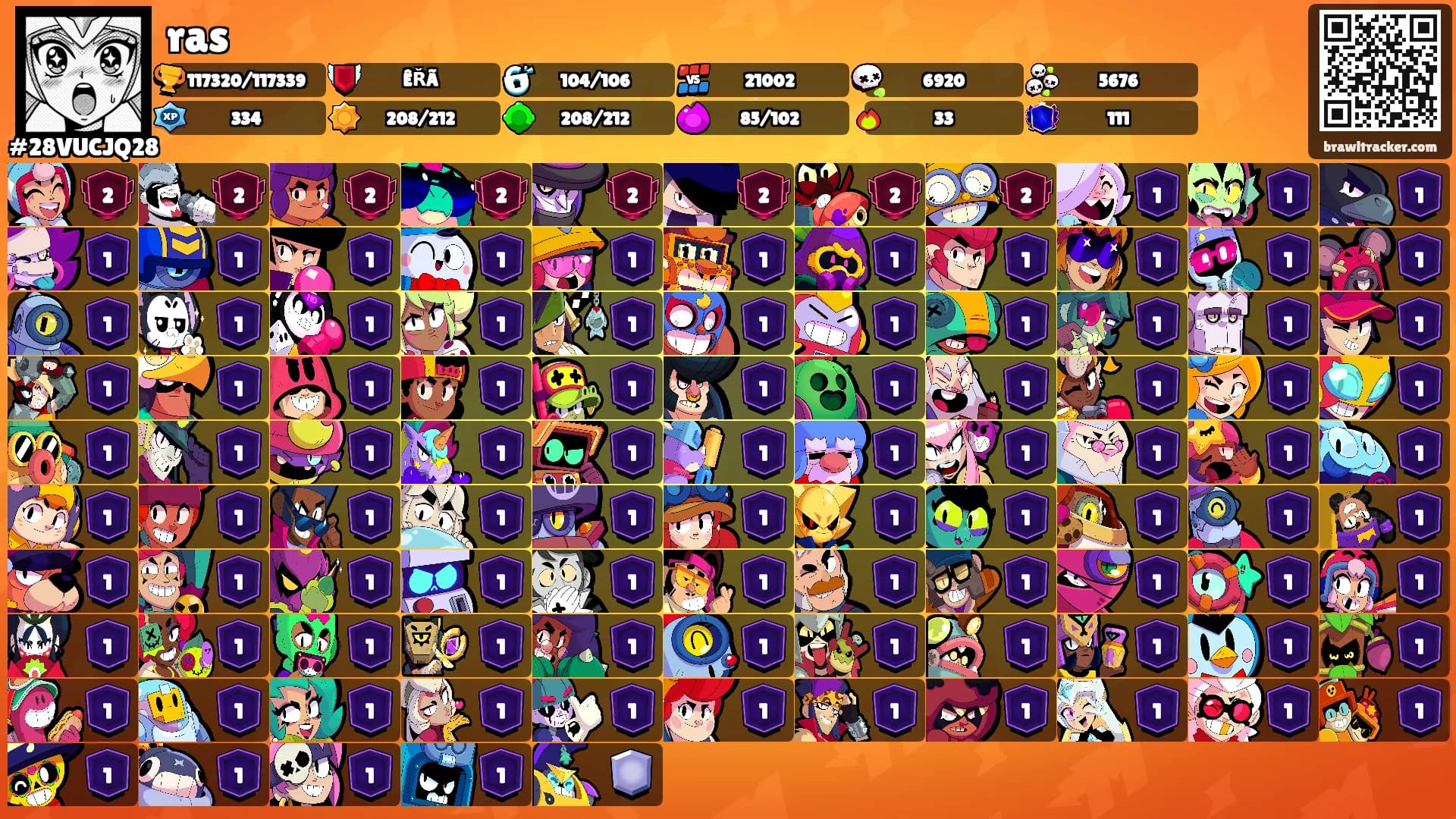 ras's Ranks