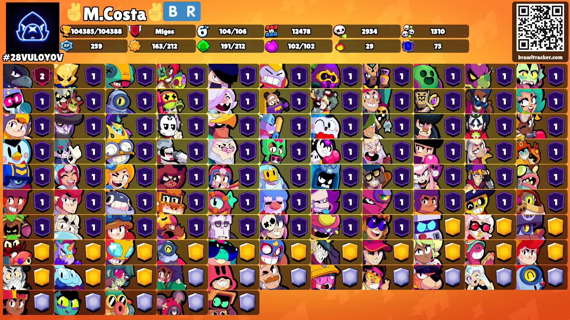 ✌️M.Costa✌️🇧🇷's Ranks