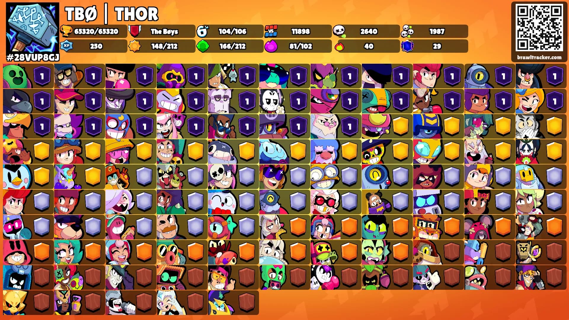 TBØ | THOR ⚡'s Ranks