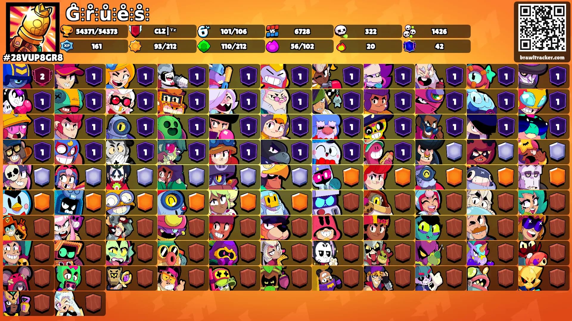 G̊⫶r̊⫶ů⫶e̊⫶s̊⫶'s Ranks