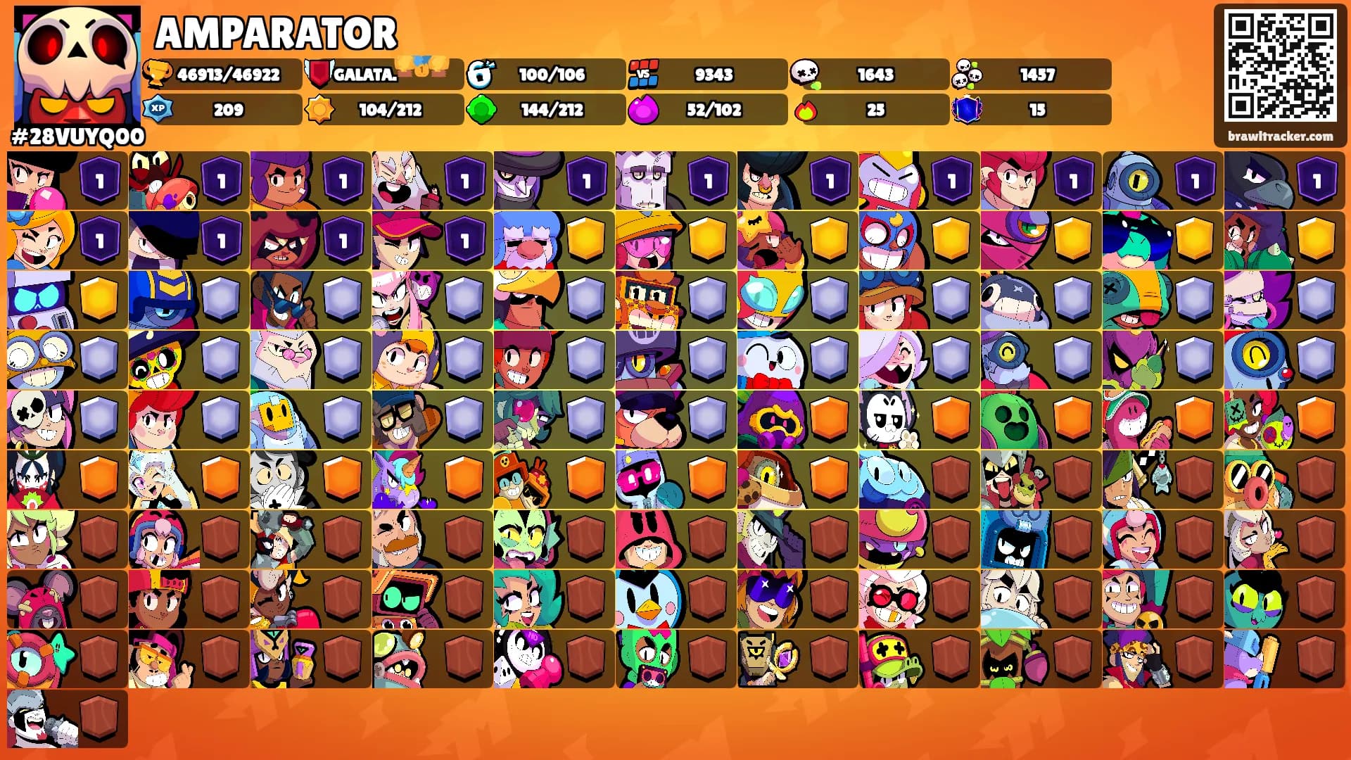 AMPARATOR's Ranks