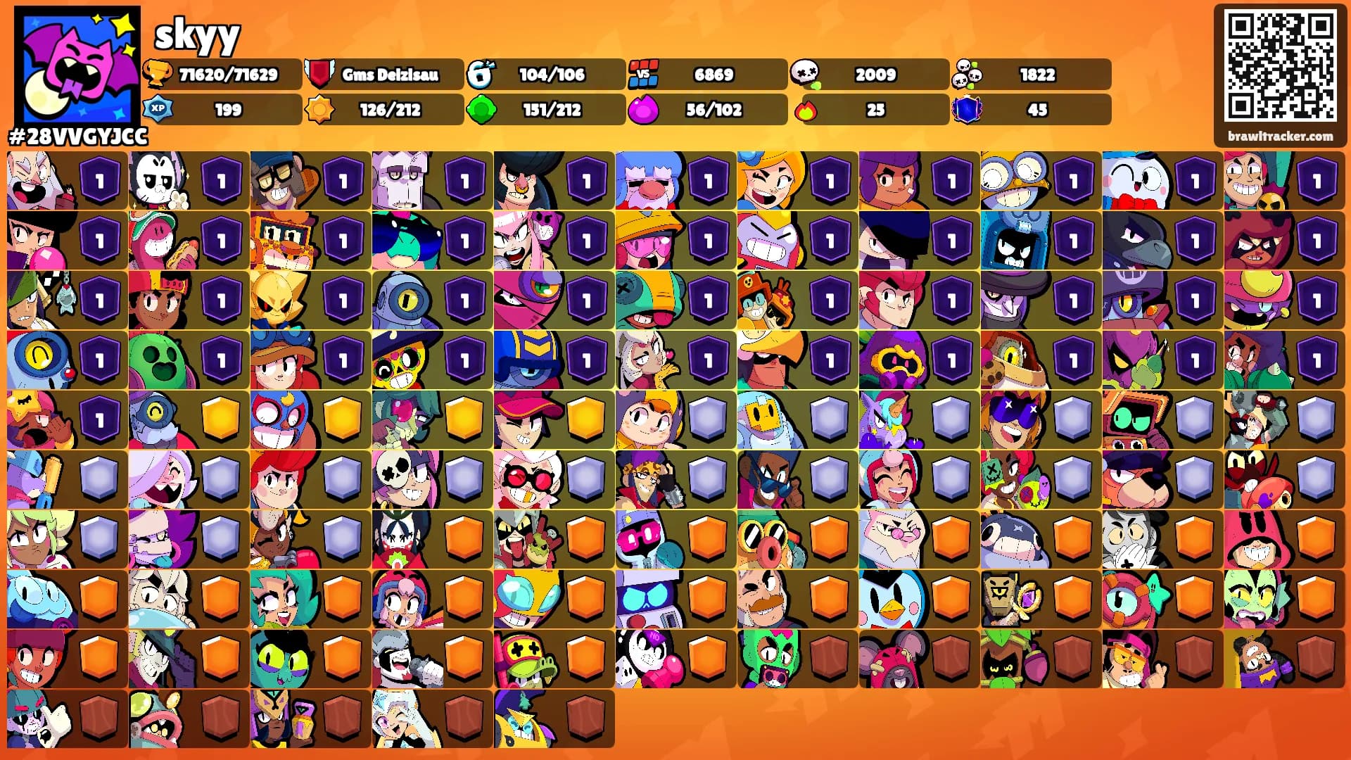 skyy's Ranks