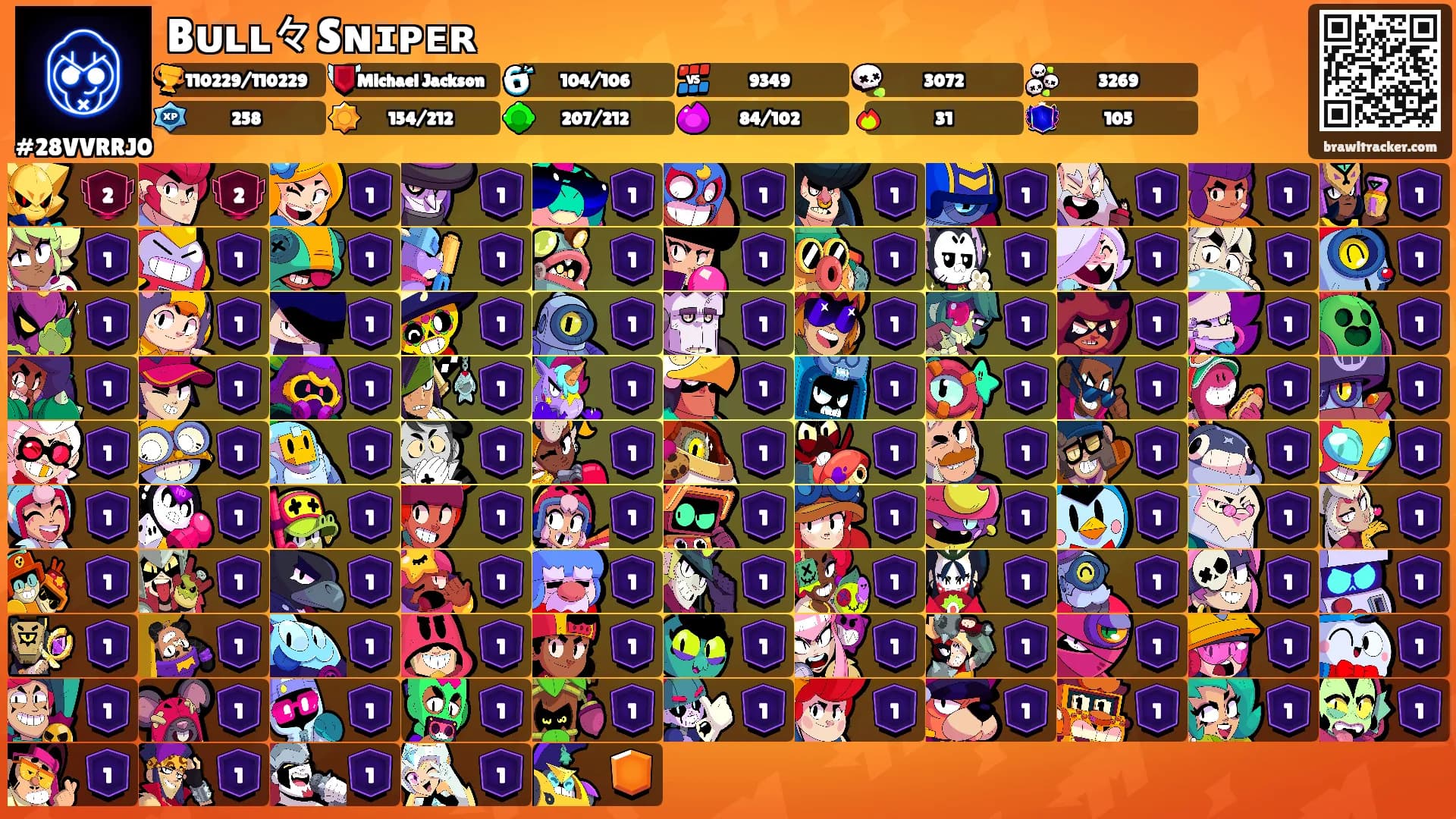 Bᴜʟʟ々Sɴɪᴘᴇʀ's Ranks