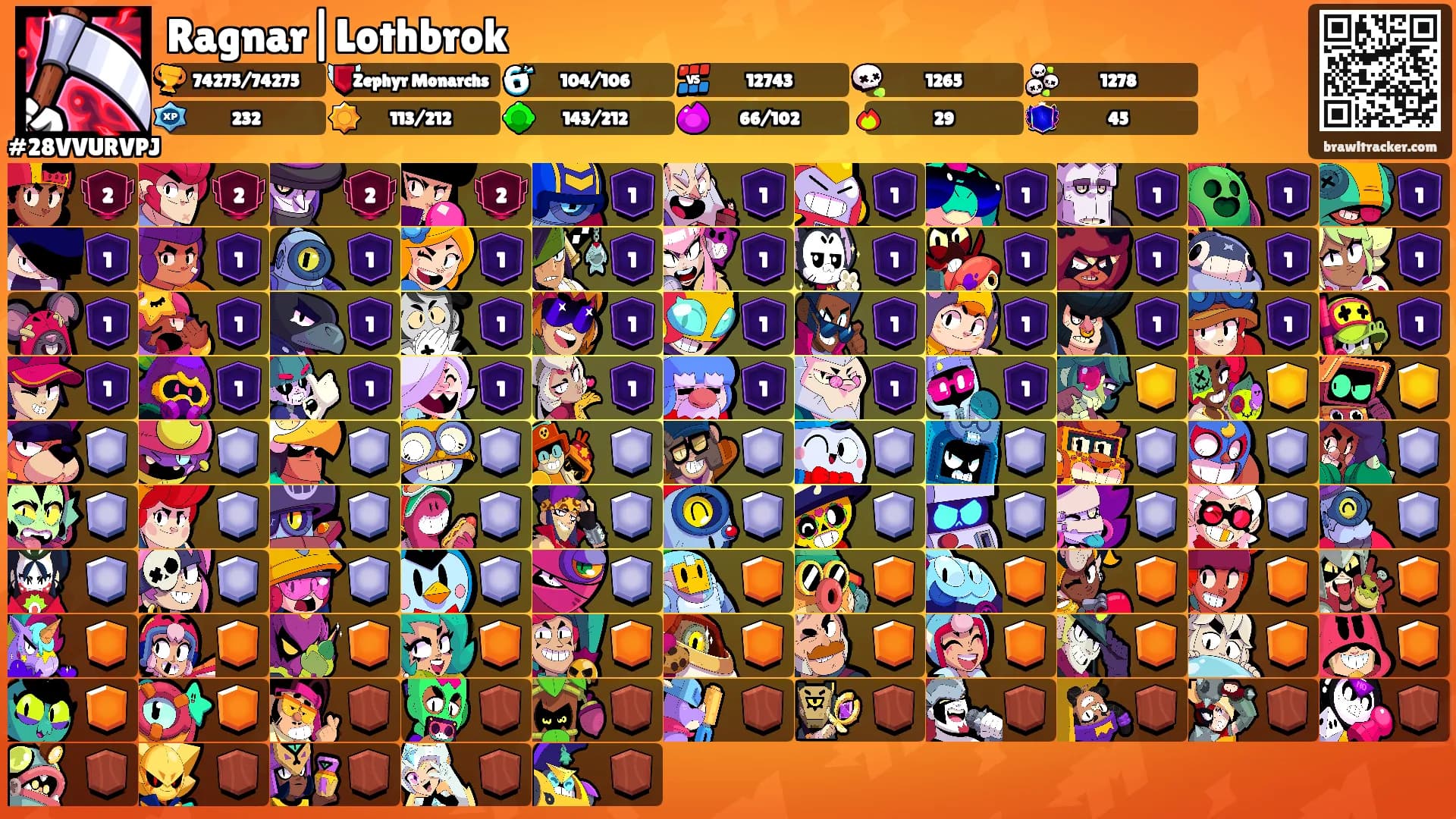 Ragnar|Lothbrok's Ranks