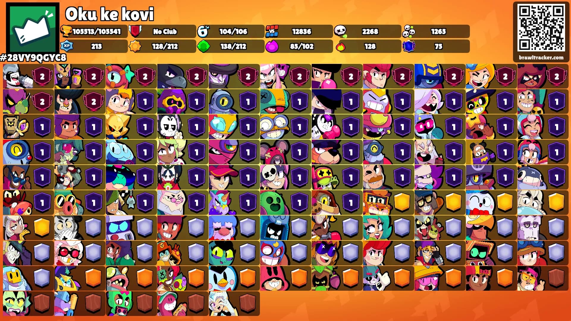 Oku ke kovi's Ranks