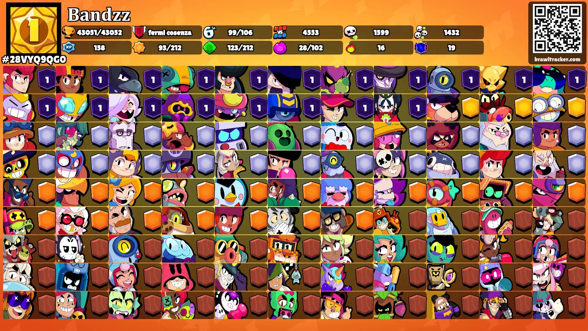 𝐁𝐚𝐧𝐝𝐳𝐳's Ranks