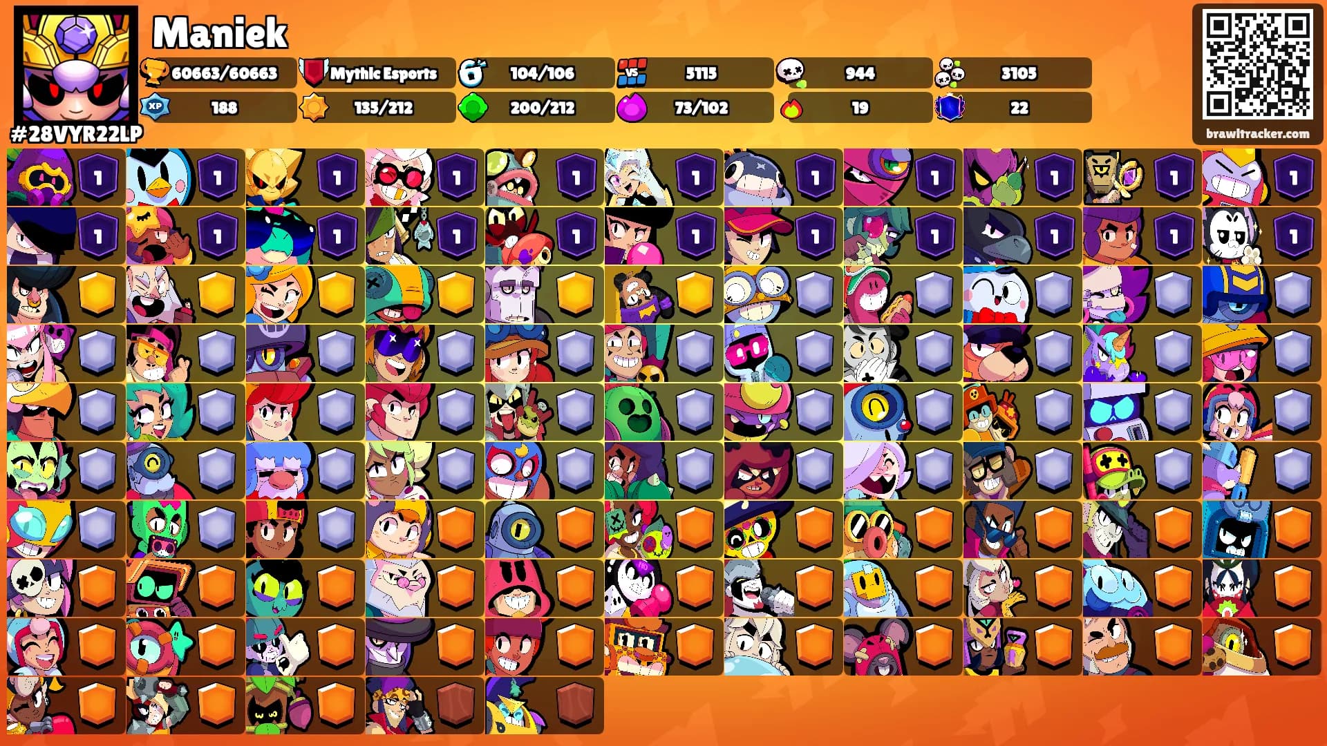 Maniek's Ranks