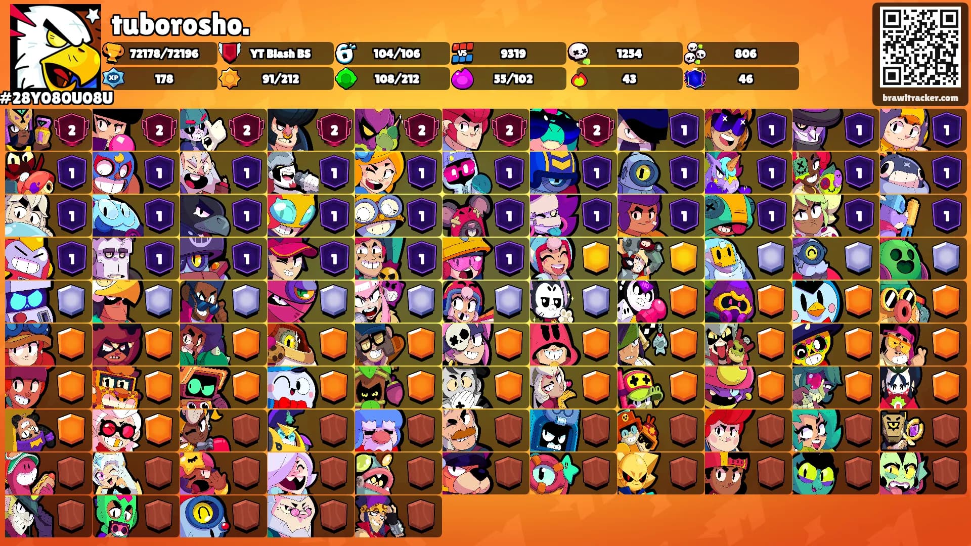 tuborosho.'s Ranks