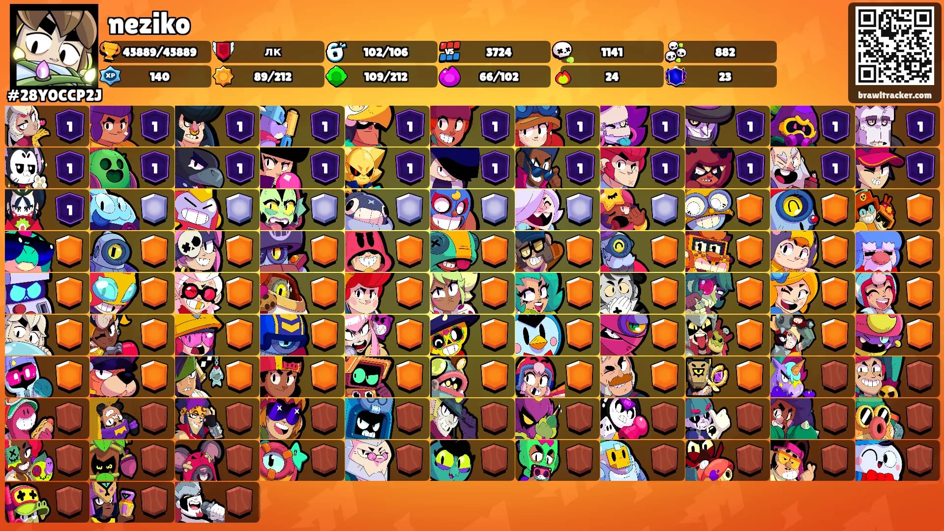 neziko's Ranks